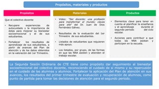 Propósitos Materiales Productos
Que el colectivo docente
• Recupere experiencias de
autocuidado y la importancia de
éstas para mejorar su bienestar
socioemocional y el de sus
estudiantes.
• Fortalecer los resultados de
aprendizaje de sus estudiantes, a
partir de avances del Plan de
atención y de los datos obtenidos
en la valoración del 1er Trimestre.
• Video: “Ser docente: una profesión
para transformar el mundo; claves
para ello” del Dr. Juan de Dios
Fernández Gálvez.
• Resultados de la evaluación del 1er
Trimestre de sus estudiantes.
• Listados de estudiantes que requieren
más apoyo.
• Los listados, por grupo, de las formas
en que las NNA asisten y atienden el
trabajo escolar.
• Elementos clave para tener en
cuenta al planificar la enseñanza
y el aprendizaje durante el
segundo periodo del ciclo
escolar.
• Acciones para contribuir a que
todas las NNA asistan y
participen en la escuela.
La Segunda Sesión Ordinaria de CTE tiene como propósito dar seguimiento al bienestar
socioemocional del colectivo docente, reconociendo el cuidado de sí mismo y su repercusión
en el cuidado de las alumnas y alumnos. Fortalecer la aplicación del Plan de atención en sus
avances, los resultados del primer trimestre de evaluación y recuperación de alumnos, como
punto de partida para tomar las decisiones de atención para el segundo periodo.
Propósitos, materiales y productos
 