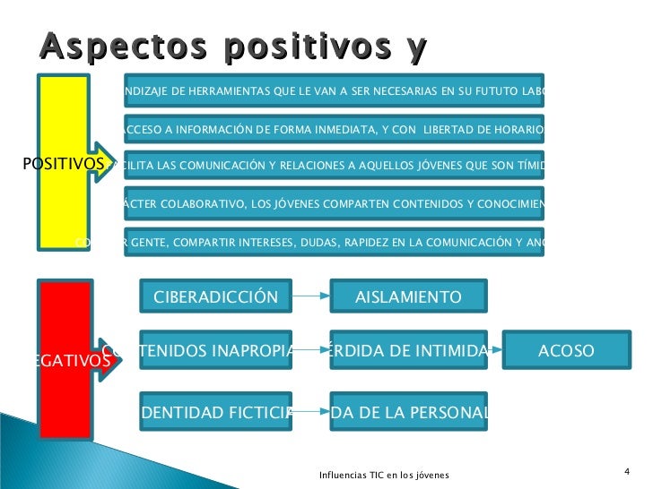 Presentación proyecto