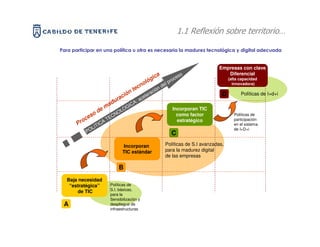 1.1 Reflexión sobre territorio…
            CONEXIÓN ENTRE LAS POLITICAS DE S.I. E I+D+i:
              POLÍTICA DE DESARROLLO TECNOLÓGICO
Para participar en una política u otra es necesaria la madurez tecnológica y digital adecuada


                                                                                  Empresas con clave
                                                     a            o                  Diferencial
                                                 gic            es
                                               ló           r oc                        (alta capacidad
                                             no           lp                              innovadora)
                                                       de
                                          tec     ció
                                                     n
                                   ión          le r
                                                    a                               D         Políticas de I+d+i
                                 ac          ce
                               ur         :a
                             ad      I CA
                  de
                     m        OG                             Incorporan TIC
                            OL
               so        CN                                    como factor                 Políticas de
             ce       TE                                       estratégico                 participación
       P   ro      CA    I                                                                 en el sistema
                    IT
             P   OL                                                                        de I+D+i
                                                             C
                                    Incorporan            Políticas de S.I avanzadas,
                                    TIC estándar          para la madurez digital
                                                          de las empresas

                                  B
  Baja necesidad
   “estratégica”             Políticas de
                             S.I. básicas,
      de TIC
                             para la
                             Sensibilización y
 A                           despliegue de
                             infraestructuras
 