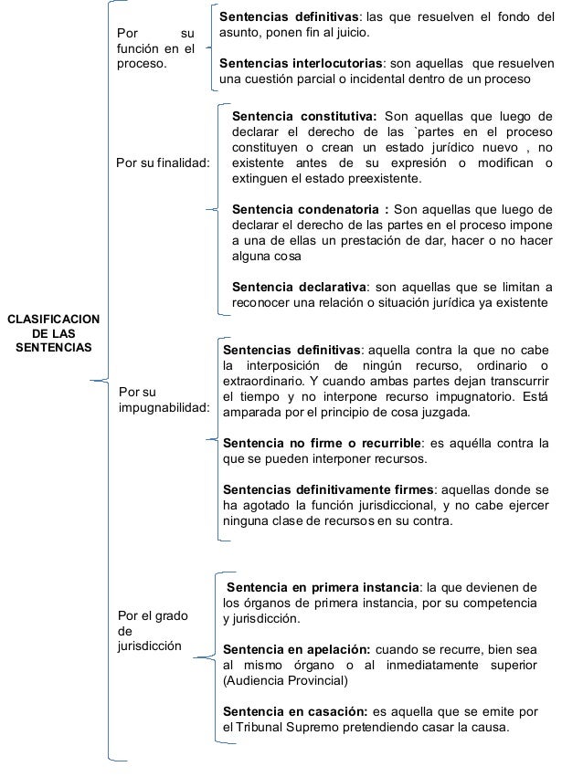 Presentación cuadro sinoptico sobre sentencias