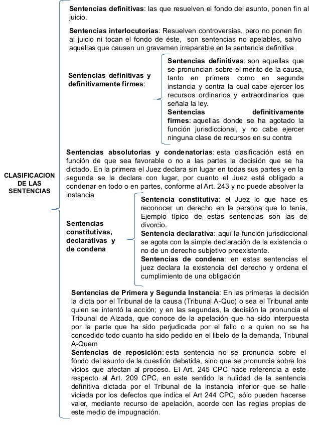 Presentación cuadro sinoptico sobre sentencias