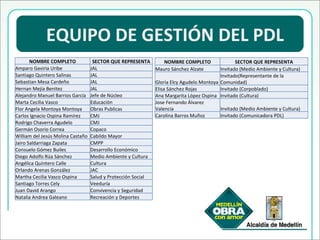 EQUIPO DE GESTIÓN DEL PDL NOMBRE COMPLETO SECTOR QUE REPRESENTA Amparo Gaviria Uribe JAL Santiago Quintero Salinas JAL Sebastian Mesa Cardeño JAL Hernan Mejía Benitez JAL Alejandro Manuel Barrios García  Jefe de Núcleo Marta Cecilia Vasco  Educación Flor Angela Montoya Montoya Obras Publicas Carlos Ignacio Ospina Ramírez CMJ Rodrigo Chaverra Agudelo CMJ Germán Osorio Correa Copaco William del Jesús Molina Castaño Cabildo Mayor Jairo Saldarriaga Zapata  CMPP Consuelo Gómez Builes  Desarrollo Económico Diego Adolfo Rúa Sánchez Medio Ambiente y Cultura Angélica Quintero Calle  Cultura Orlando Arenas González JAC Martha Cecilia Vasco Ospina Salud y Protección Social Santiago Torres Cely  Veeduría Juan David Arango Convivencia y Seguridad Natalia Andrea Galeano  Recreación y Deportes NOMBRE COMPLETO SECTOR QUE REPRESENTA Mauro Sánchez Alzate Invitado (Medio Ambiente y Cultura) Gloria Elcy Agudelo Montoya Invitado(Representante de la Comunidad) Elisa Sánchez Rojas Invitado (Corpoblado) Ana Margarita López Ospina Invitado (Cultura) Jose Fernando Álvarez Valencia Invitado (Medio Ambiente y Cultura) Carolina Barros Muñoz  Invitado (Comunicadora PDL) 