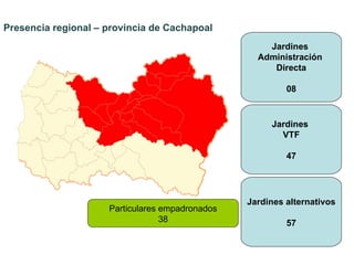 Jardines  Administración  Directa 08 Jardines alternativos 57 Jardines  VTF 47 Particulares empadronados 38 Presencia regional – provincia de Cachapoal 
