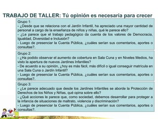 TRABAJO DE TALLER: Tú opinión es necesaria para crecer Grupo 1:  - ¿Desde que se relaciona con el Jardín Infantil, ha apreciado una mayor cantidad de personal a cargo de la enseñanza de niños y niñas, qué le parece ello? - ¿Le parece que el trabajo pedagógico da cuenta de los valores de Democracia, Igualdad, Diversidad e Inclusión?  - Luego de presenciar la Cuenta Pública, ¿cuáles serían sus comentarios, aportes o consultas?. Grupo 2:  - ¿Ha podido observar el aumento de cobertura en Sala Cuna y en Niveles Medios, ha visto la apertura de nuevos Jardines Infantiles? - De acuerdo a su opinión, ¿hoy es más fácil, más difícil o igual conseguir matrícula en una Sala Cuna o Jardín Infantil? - Luego de presenciar la Cuenta Pública, ¿cuáles serían sus comentarios, aportes o consultas?. Grupo 3:  - ¿Le parece adecuado que desde los Jardines Infantiles se aborde la Protección de Derechos de los Niños y Niñas, qué opina sobre ello? - ¿Qué acciones le parece que, como sociedad, debemos desarrollar para proteger a la infancia de situaciones de maltrato, violencia y discriminación? - Luego de presenciar la Cuenta Pública, ¿cuáles serían sus comentarios, aportes o consultas?. 
