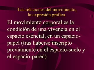 Las relaciones del movimiento, la expresión gráfica. El movimiento corporal es la condición de una vivencia en el espacio esencial, en un espacio-papel (tras haberse inscripto previamente en el espacio-suelo y el espacio-pared) 