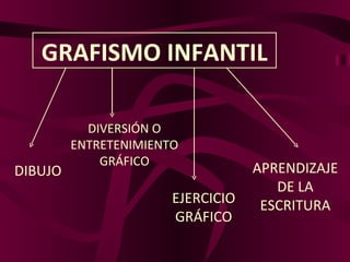GRAFISMO INFANTIL APRENDIZAJE DE LA ESCRITURA DIVERSIÓN O ENTRETENIMIENTO GRÁFICO EJERCICIO GRÁFICO DIBUJO 