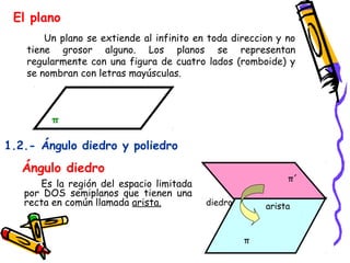 El plano
       Un plano se extiende al infinito en toda direccion y no
   tiene grosor alguno. Los planos se representan
   regularmente con una figura de cuatro lados (romboide) y
   se nombran con letras mayúsculas.



        π

1.2.- Ángulo diedro y poliedro
   Ángulo diedro
                                                            π´
      Es la región del espacio limitada
   por DOS semiplanos que tienen una
   recta en común llamada arista.         diedro       arista


                                                   π
 