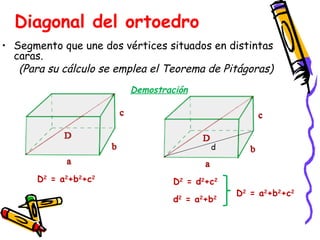 Diagonal del ortoedro
• Segmento que une dos vértices situados en distintas
  caras.
   (Para su cálculo se emplea el Teorema de Pitágoras)
                         Demostración




                                          d



       D2 = a2+b2+c2              D2 = d2+c2
                                               D2 = a2+b2+c2
                                  d2 = a2+b2
 