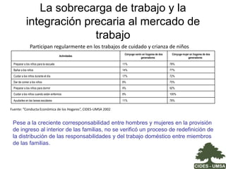 Condiciones adversas para la generación de empleos de calidad:  Un mercado laboral con un número reducido de trabajadores (as) con relaciones formales de empleo y  cobertura de la seguridad social. Situación que afecta específicamente a las mujeres. 
