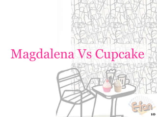 Magdalena Vs Cupcake

10

 
