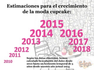 Estimaciones para el crecimiento
de la moda cupcake:

Según los datos obtenidos, hemos
calculado la evolución del dulce desde
2010 hasta un horizonte temporal de 5
años desde nuestro año actual 2014.

28

 