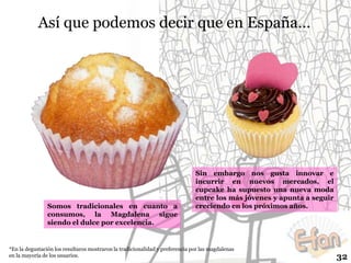 Así que podemos decir que en España…

Somos tradicionales en cuanto a
consumos, la Magdalena sigue
siendo el dulce por excelencia.

Sin embargo nos gusta innovar e
incurrir en nuevos mercados, el
cupcake ha supuesto una nueva moda
entre los más jóvenes y apunta a seguir
creciendo en los próximos años.

*En la degustación los resultaros mostraron la tradicionalidad y preferencia por las magdalenas
en la mayoría de los usuarios.

32

 