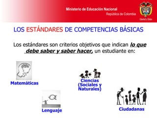LOS  ESTÁNDARES  DE COMPETENCIAS BÁSICAS Los estándares son criterios objetivos que indican  lo que  debe saber y saber hacer,  un estudiante en: Matemáticas Lenguaje Ciudadanas Ciencias (Sociales y Naturales) 