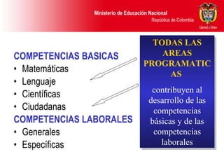 COMPETENCIAS BASICAS   Matemáticas  Lenguaje Científicas Ciudadanas  COMPETENCIAS LABORALES Generales Específicas TODAS LAS AREAS PROGRAMATICAS  contribuyen al desarrollo de las competencias básicas y de las competencias laborales 