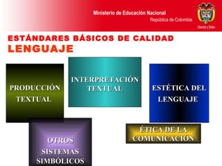 ESTÁNDARES BÁSICOS DE CALIDAD   LENGUAJE PRODUCCIÓN TEXTUAL   INTERPRETACIÓN TEXTUAL ESTÉTICA DEL LENGUAJE   OTROS SISTEMAS   SIMBÓLICOS ÉTICA DE LA COMUNICACIÓN 