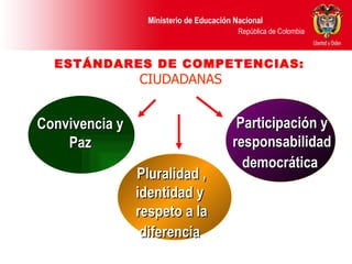 Convivencia y Paz Pluralidad , identidad y  respeto a la diferencia   Participación y responsabilidad democrática   ESTÁNDARES DE COMPETENCIAS:   CIUDADANAS 