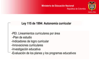 Ley 115 de 1994: Autonomía curricular -PEI. Lineamientos curriculares por área -Plan de estudio -Indicadores de logro curricular -Innovaciones curriculares -Investigación educativa -Evaluación de los planes y los programas educativos 