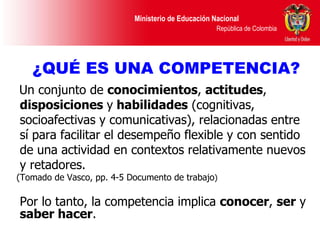 Un conjunto de  conocimientos ,  actitudes ,  disposiciones  y  habilidades  (cognitivas, socioafectivas y comunicativas), relacionadas entre sí para facilitar el desempeño flexible y con sentido de una actividad en contextos relativamente nuevos y retadores.  (Tomado de Vasco, pp. 4-5 Documento de trabajo ) Por lo tanto, la competencia implica  conocer ,  ser  y  saber hacer . ¿QUÉ ES UNA COMPETENCIA? 