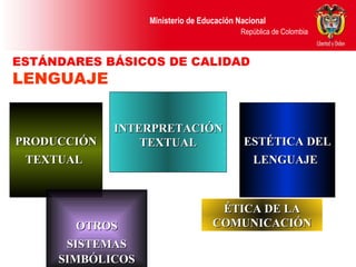 ESTÁNDARES BÁSICOS DE CALIDAD   LENGUAJE PRODUCCIÓN TEXTUAL   INTERPRETACIÓN TEXTUAL ESTÉTICA DEL LENGUAJE   OTROS SISTEMAS   SIMBÓLICOS ÉTICA DE LA COMUNICACIÓN 