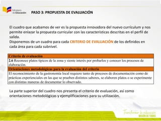 PASO 3: PROPUESTA DE EVALUACIÓN
Criterio de evaluación
2.6 Reconoce platos típicos de la zona y siente interés por probarlos y conocer los procesos de
elaboración.
Orientaciones metodológicas para la evaluación del criterio
El reconocimiento de la gastronomía local requiere tanto de procesos de documentación como de
prácticas experienciales en las que se prueben distintos sabores, se elaboren platos o se experimente
con distintas maneras de documentar lo observado.
El cuadro que acabamos de ver es la propuesta innovadora del nuevo currículum y nos
permite enlazar la propuesta curricular con las características descritas en el perfil de
salida.
Disponemos de un cuadro para cada CRITERIO DE EVALUACIÓN de los definidos en
cada área para cada subnivel.
La parte superior del cuadro nos presenta el criterio de evaluación, así como
orientaciones metodológicas y ejemplificaciones para su utilización.
 