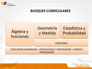 BLOQUES CURRICULARES
CONJUNTOS NUMÉRICOS + OPERACIONES Y PROPIEDADES + ORDEN Y
PROPIEDADES
FUNCIONES
Álgebra y
funciones
Geometría
y Medida
Estadística y
Probabilidad
 