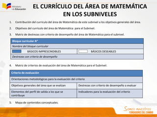 EL CURRÍCULO DEL ÁREA DE MATEMÁTICA
EN LOS SUBNIVELES
1. Contribución del currículo del área de Matemática de este subnivel a los objetivos generales del área.
2. Objetivos del currículo del área de Matemática para el Subnivel.
3. Matriz de destrezas con criterio de desempeño del área de Matemática para el subnivel.
4. Matriz de criterios de evaluación del área de Matemática para el Subnivel.
5. Mapa de contenidos conceptuales.
Bloque curricular N°
Nombre del bloque curricular
BÁSICOS IMPRESCINDIBLES BÁSICOS DESEABLES
Destrezas con criterio de desempeño
Criterio de evaluación
Orientaciones metodológicas para la evaluación del criterio
Objetivos generales del área que se evalúan Destrezas con criterio de desempeño a evaluar
Elementos del perfil de salida a los que se
contribuye
Indicadores para la evaluación del criterio
 
