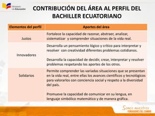 CONTRIBUCIÓN DEL ÁREA AL PERFIL DEL
BACHILLER ECUATORIANO
Elementos del perfil Aportes del área
Justos
Fortalece la capacidad de razonar, abstraer, analizar,
sistematizar y comprender situaciones de la vida real.
Innovadores
Desarrolla un pensamiento lógico y crítico para interpretar y
resolver con creatividad diferentes problemas cotidianos.
Desarrolla la capacidad de decidir, crear, interpretar y resolver
problemas respetando los aportes de los otros.
Solidarios
Permite comprender las variadas situaciones que se presentan
en la vida real, entre ellas los avances científicos y tecnológicos
para valorarlos con conciencia social y respeto a la diversidad
del país.
Promueve la capacidad de comunicar en su lengua, en
lenguaje simbólico matemático y de manera gráfica.
 