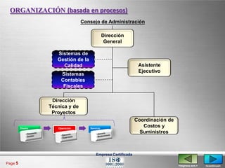 ORGANIZACIÓN (basada en procesos)
                                 Consejo de Administración

                                                Dirección
                                                 General

                     Sistemas de
                     Gestión de la
                       Calidad                                  Asistente
                                                                Ejecutivo
                      Sistemas
                      Contables
                       Fiscales

                   Dirección
                  Técnica y de
                   Proyectos
                                                               Coordinación de
         Diseño      Operación       Servicio
                                                                  Costos y
                                                                 Suministros



                                         Empresa Certificada

Page 5
                                                                                 <regresa ant.>   <continua>
 