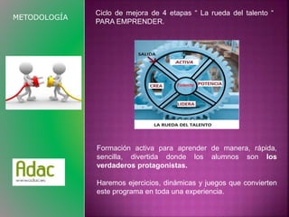 METODOLOGÍA 
Ciclo de mejora de 4 etapas “ La rueda del talento “ 
PARA EMPRENDER. 
Formación activa para aprender de manera, rápida, 
sencilla, divertida donde los alumnos son los 
verdaderos protagonistas. 
Haremos ejercicios, dinámicas y juegos que convierten 
este programa en toda una experiencia. 
 