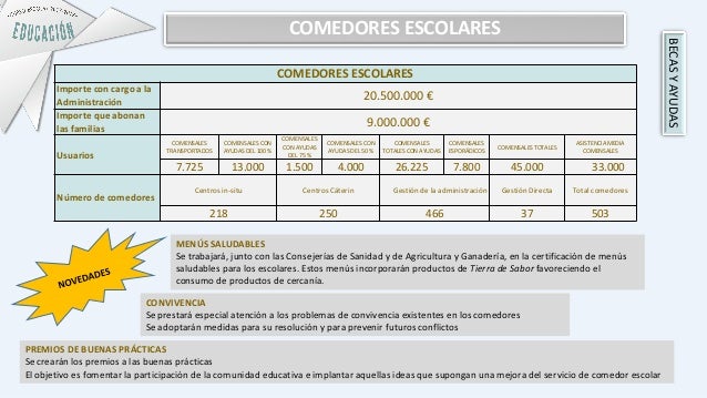 Comedores Jcyl. Curso escolar 2017-2018 Comedores Jcyl. Curso escolar 2017-2018