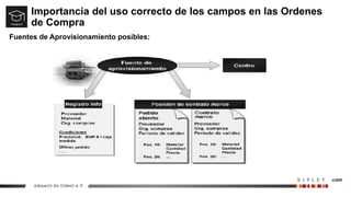 Importancia del uso correcto de los campos en las Ordenes
de Compra
Fuentes de Aprovisionamiento posibles:
 