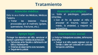 Esto lo va a tratar los Médicos, Médicos
Pediatra.
Tratar las lesiones físicas
provocadas por el maltrato (golpes,
quemaduras, fracturas, etc.).
Tratamiento
Atención médica:
Lo trata el psicólogos, psiquiatras
infantiles.
Con el fin de ayudar al niño a
procesar el trauma, reducir el
miedo, la ansiedad, y mejorar su
autoestima.
Atención psicológica:
Apoyo legal:
Proteger los derechos del niño, sancionar al
agresorygarantizarmedidasdeprotección.
Denuncias ante fiscalía o defensoría del
NiñoyAdolescente.
Órdenesdealejamientosiesnecesario.
Seguimientojudicial.
Intervención social:
Lo trata los trabajadores sociales, defensores
delaniñez.
Evaluar si el niño puede regresar con su
familia o debe ser colocado en custodia
temporalodefinitiva.
 