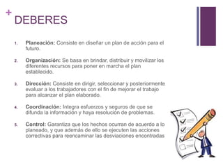 + 
DEBERES 
1. Planeación: Consiste en diseñar un plan de acción para el 
futuro. 
2. Organización: Se basa en brindar, distribuir y movilizar los 
diferentes recursos para poner en marcha el plan 
establecido. 
3. Dirección: Consiste en dirigir, seleccionar y posteriormente 
evaluar a los trabajadores con el fin de mejorar el trabajo 
para alcanzar el plan elaborado. 
4. Coordinación: Integra esfuerzos y seguros de que se 
difunda la información y haya resolución de problemas. 
5. Control: Garantiza que los hechos ocurran de acuerdo a lo 
planeado, y que además de ello se ejecuten las acciones 
correctivas para reencaminar las desviaciones encontradas 
 