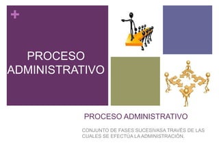 + 
PROCESO 
ADMINISTRATIVO 
PROCESO ADMINISTRATIVO 
CONJUNTO DE FASES SUCESIVASA TRAVÉS DE LAS 
CUALES SE EFECTÚA LA ADMINISTRACIÓN. 
 