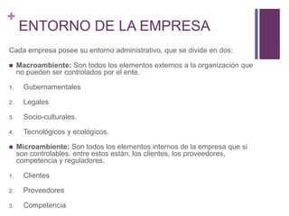 + 
ENTORNO DE LA EMPRESA 
Cada empresa posee su entorno administrativo, que se divide en dos: 
 Macroambiente: Son todos los elementos externos a la organización que 
no pueden ser controlados por el ente. 
1. Gubernamentales 
2. Legales 
3. Socio-culturales. 
4. Tecnológicos y ecológicos. 
 Microambiente: Son todos los elementos internos de la empresa que si 
son controlables, entre estos están, los clientes, los proveedores, 
competencia y reguladores. 
1. Clientes 
2. Proveedores 
3. Competencia 
 