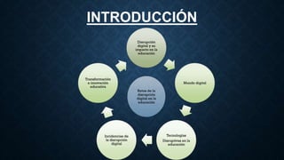 INTRODUCCIÓN
Disrupción
digital y su
impacto en la
educación
Mundo digital
Tecnologías
Disruptivas en la
educación
Incidencias de
la disrupción
digital
Transformación
e innovación
educativa
Retos de la
disrupción
digital en la
educación
 