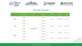 Plan de Estudios
Horas Presenciales Horarios Grupo 1 Horas Virtuales Propuesta Grupo 1
Módulo 1
4 hs cátedra
13:30 a 16:30 hs (incluye 20
minutos de receso)
Martes 6 -09
3 hs cátedra Participación en Foro Martes 13 -09
2 hs cátedra Martes 13 -09
Módulo 2
2 hs cátedra Martes 13 -09
4 hs cátedra Lectura - Ensayo Martes 27 -094 hs cátedra Martes 20 -09
4 hs cátedra Martes 27 -09
Módulo 3
4 hs cátedra Martes 4 -10
3 hs cátedra Investigación Martes 11 -10
4 hs cátedra Martes 11 -10
4 hs cátedra Martes 18 -10
3 hs cátedra Estudio de caso Martes 25 -10
4 hs cátedra Martes 25 -10
 
