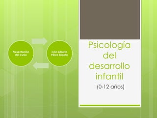 Psicología 
del 
desarrollo 
infantil 
(0-12 años) 
Presentación 
del curso 
Iván Alberto 
Pérez Zapata 
 