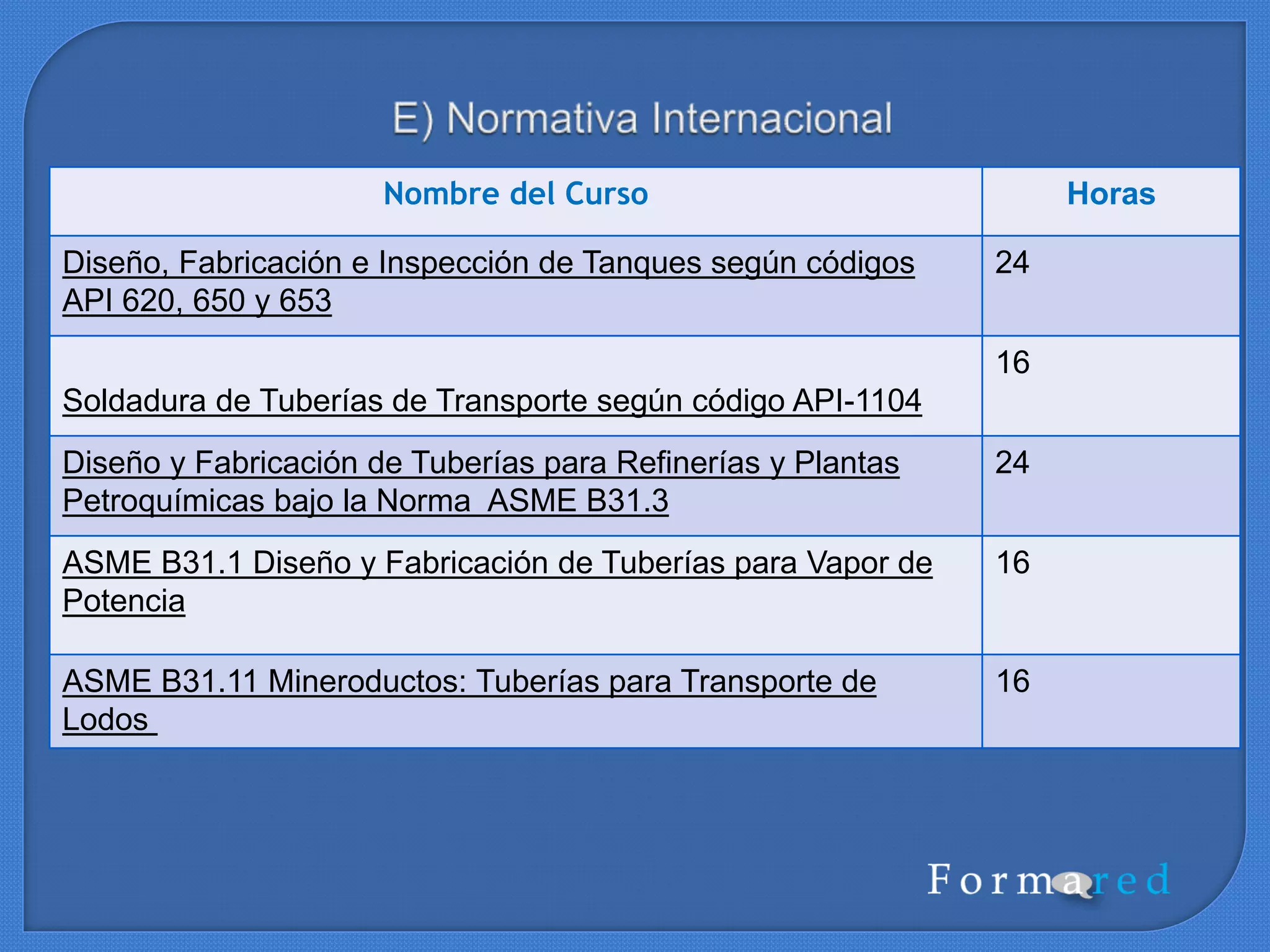 Nombre del Curso Horas
Elaboracion y Presentacion de Informes Técnicos
16
Curso Gestión de Riesgos en Proyectos
16
Gestión Avanzada del Alcance en Proyectos
16
Ms Project Intermedio -PROGRAMAS DE MANTENIMIENTO
24
Fundamentos de Finanzas para Mantenimiento Industrial
40
Ms Project- PARADAS DE PLANTA
24
Ms Project- PROYECTOS DE CONSTRUCCION
24
FMEA – Análisis de Modos y Efectos de Falla
16
RCM – Mantenimiento centrado en Confiabilidad
16
 