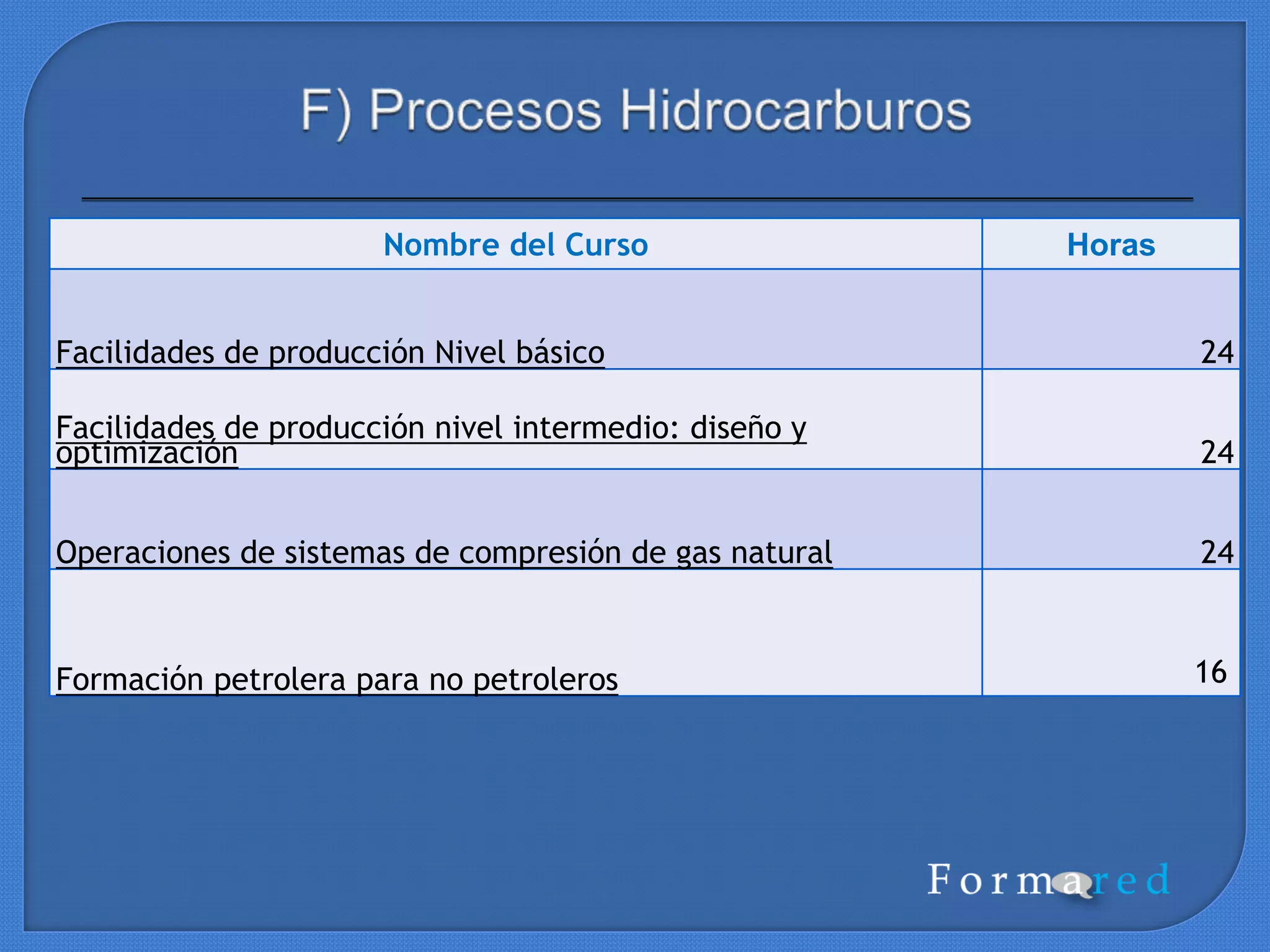 Nombre del Curso
Horas
Taller de Gestión de Mantenimiento Centrado en Confiabilidad RCM
16
TPM –Mantenimiento Productivo Total
16
Principios de Ingeniería de Confiabilidad Aplicadas a la Gestión de
Mantenimiento 16
Optimización de Mantenimiento Planeado (PMO) 16
Análisis de Riesgo y Operatividad Hazop
16
 