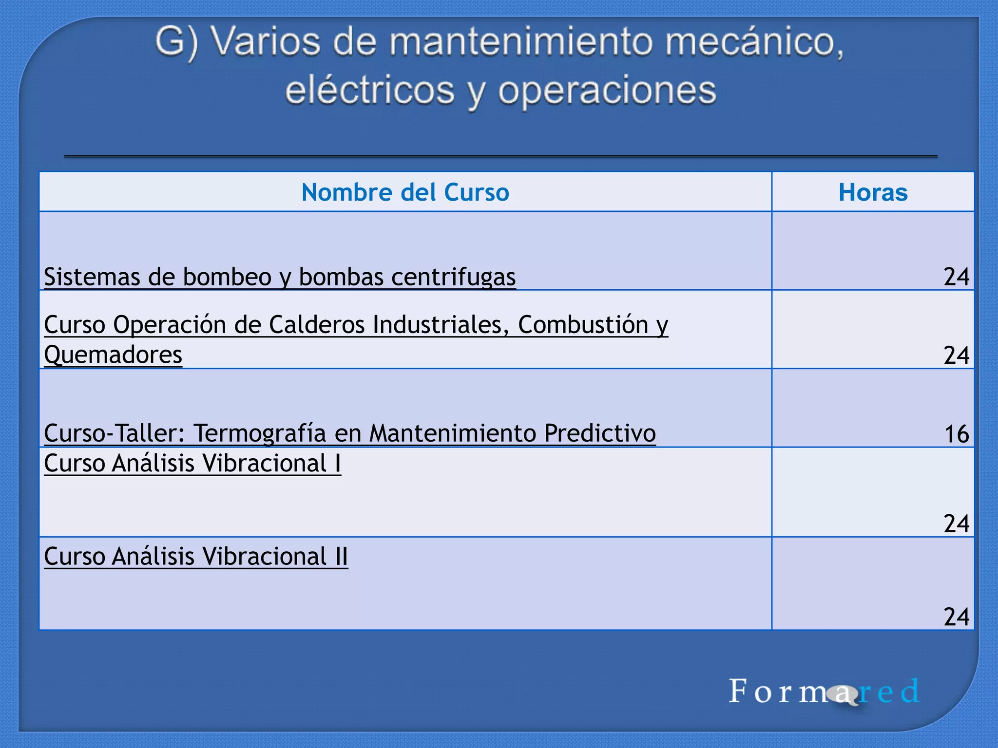 Nombre del Curso
Horas
d.3 Metodologías para mejorar de Confiabilidad y Optimización
Horas
Análisis de Weibull para análisis de Falla y Costos de Ciclo de Vida
(LCC) 16
Bases estadísticas de los modelos de confiabilidad aplicada
16
RCA- Técnicas de Análisis de Causa Raíz
16
d.4 Confiabilidad aeronáutica
Horas
Curso CASS (Continous Analysis and Surveillance System) – con
enfoque en prácticas de confiabilidad aeronáutica 16
Curso de Familiarización del SMS (Safety Management System)
16
 