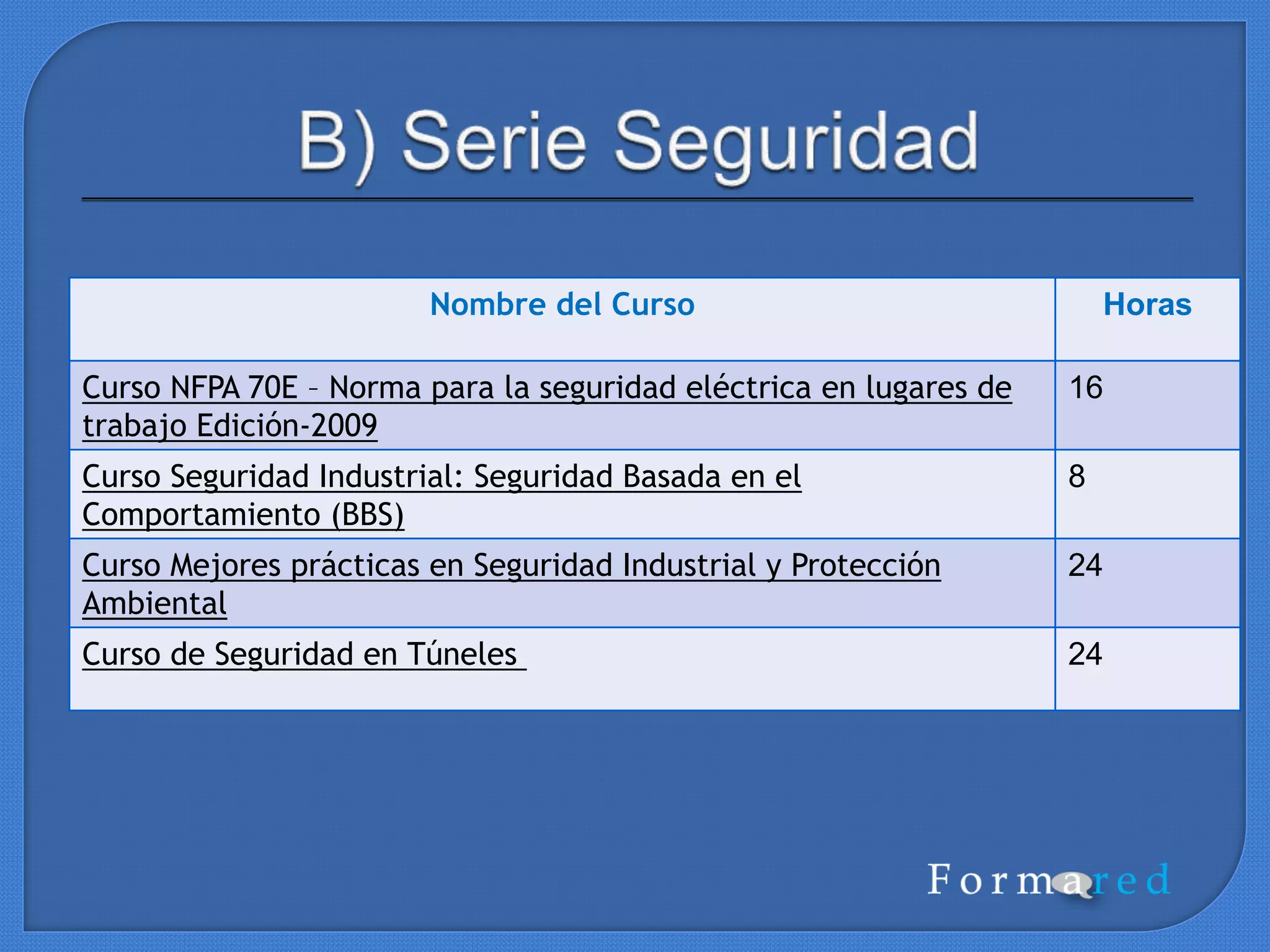 Nombre del Curso Horas
Curso Desarrollo Sistema de Integridad de Ductos 16
Curso Limpieza y calibración de ductos 16
Curso Inspección Interna –Tecnología MFL : 16
Curso Integridad de Plantas: Planificación de Inspecciones
basadas en Riesgo - RBI
16
 