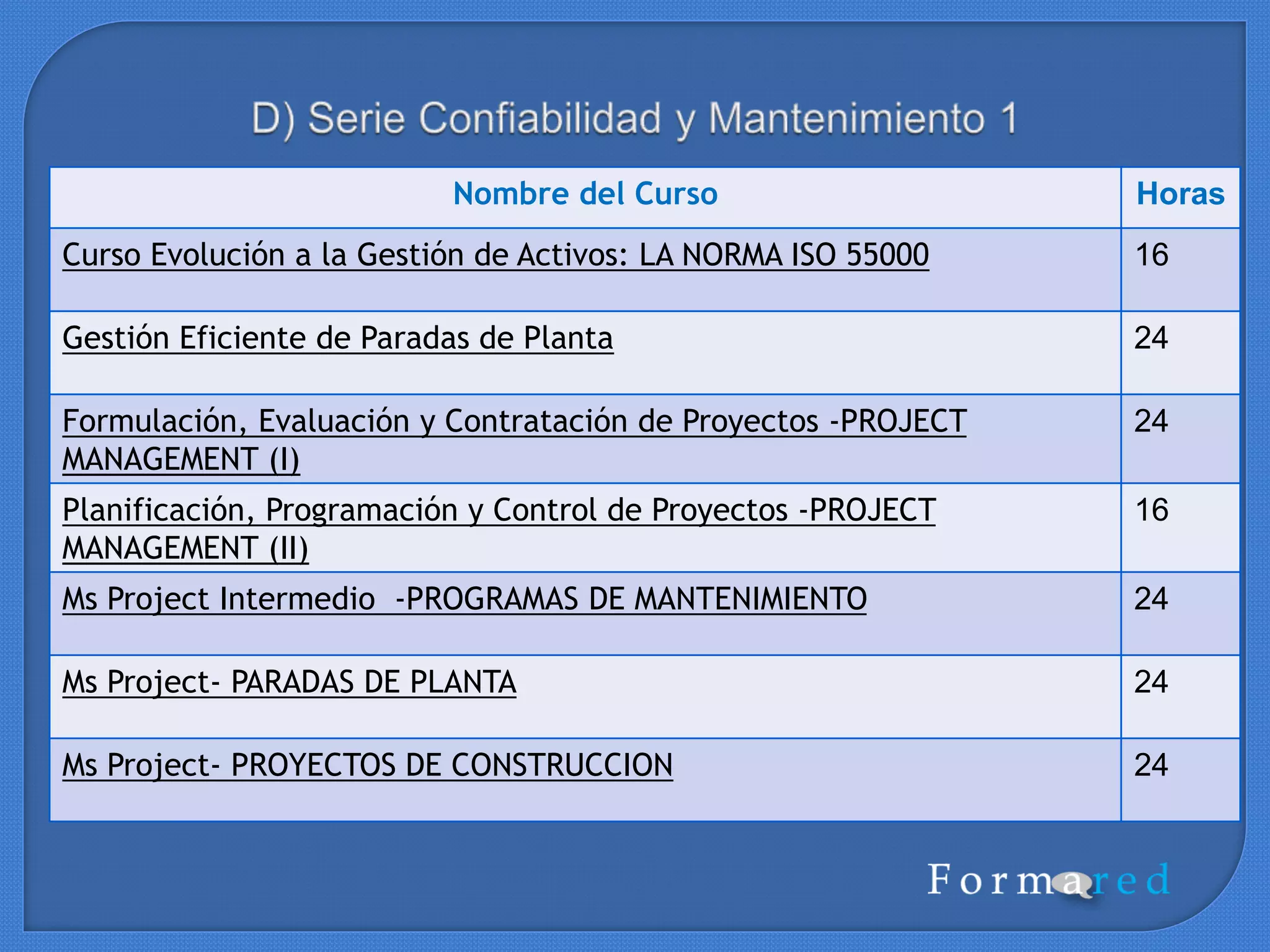 Nombre del Curso Horas
Cómo IMPLEMENTAR un Programa de Lubricación de Maquinaria de Clase
Mundial
24
Cómo INTERPRETAR un Reporte de Análisis de Lubricantes 24
Taller: Análisis de Modos de Falla y Selección de Estrategias de Monitoreo de
Condición
24
* Fundamentos de Lubricación de Maquinaria Lubricación de
Maquinaria Preparación para Certificación como Técnico en Lubricación de
Maquinaria - MLT I
24
*Seminario Avanzado de Lubricación de Maquinaria :Preparación para
Certificación como Técnico en Lubricación de Maquinaria - MLT II
24
*Análisis de Aceite: Prepararse para el examen de certificación como Analista de
Lubricantes de Maquinaria Nivel ll (MLA II) por el ICM
24
*Análisis de Aceite Avanzado: Prepararse para el examen de certificación como
Analista de Lubricantes de Maquinaria Nivel lll (MLA III) por el ICML.
24
* Cursos con opción de certificación Internacional 24
 