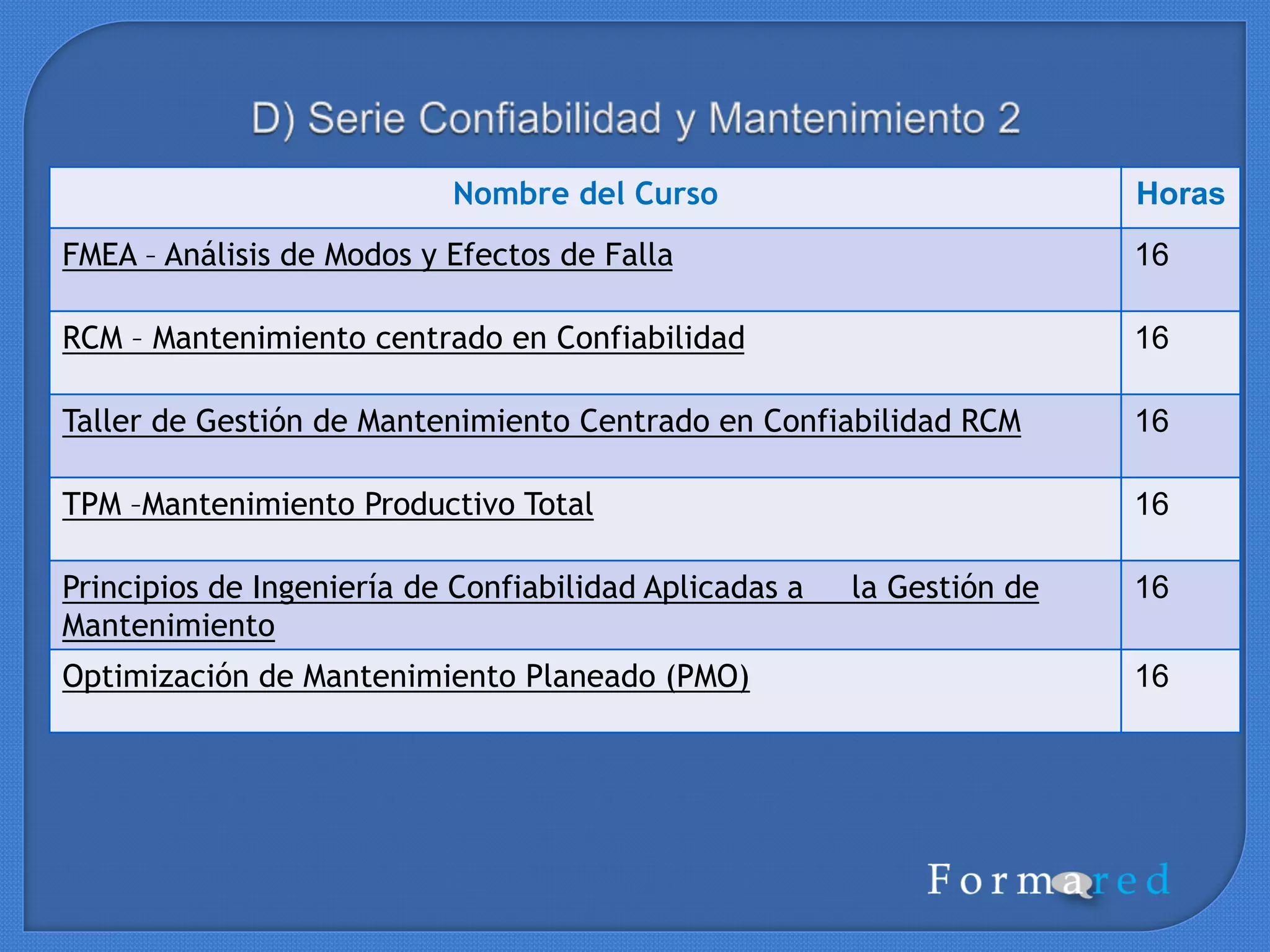 Nombre del Curso Horas
d.1 Gestión Integral de Activos
Curso de preparación para Certificación como Profesional en
Mantenimiento y Confiabilidad (CMRP)
24
Gestión de Activos y Excelencia Operacional
24
Curso Gestión Integral de Activos con BSI PAS 55 e ISO 55000
24
Confiabilidad Humana Clave de la Competitividad Organizacional
24
 