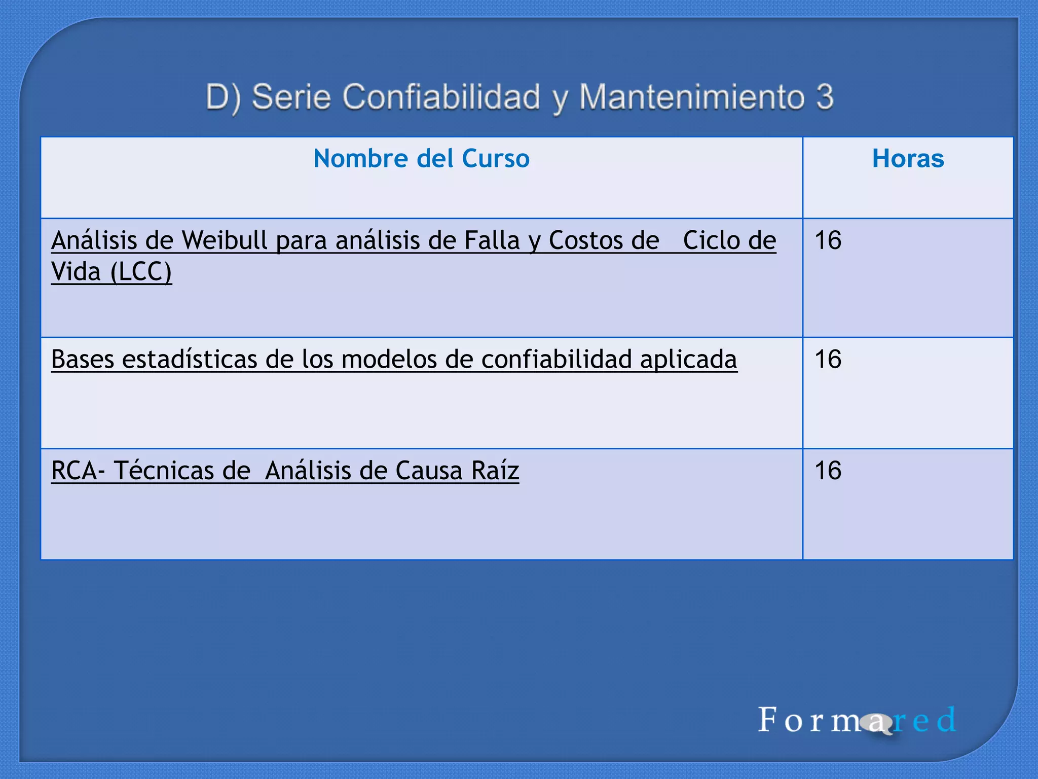 Nombre del Curso Horas
d.2 Tácticas, Proyectos y Metodologías de Mantenimiento
Gestión Eficiente de Paradas de Planta
24
Balance Score Card en la Gestión de Mantenimiento
16
Gestión de Proyectos basado en la Guía del PMBOK
36
Formulación, Evaluación y Contratación de Proyectos -PROJECT
MANAGEMENT (I)
24
Planificación, Programación y Control de Proyectos -PROJECT
MANAGEMENT (II) 16
Análisis de Precios Unitarios
16
 
