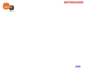 METODOLOGÍA
Inicio
 