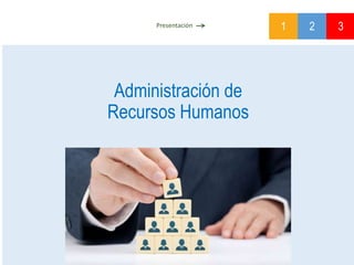 Administración de
Recursos Humanos
1 2 3Presentación
 