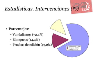 Estadísticas. Intervenciones (%)


●   Porcentajes:
    –   Vandalismos (72,4%)
    –   Blanqueos (14,4%)
    –   Pruebas de edición (13,2%)
 