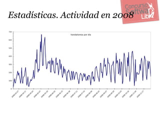 Estadísticas. Actividad en 2008
 