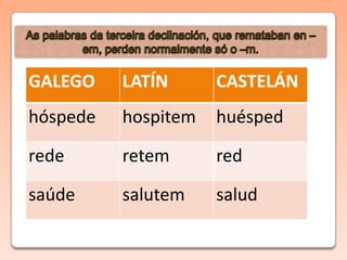 GALEGO LATÍN CASTELÁN
hóspede hospitem huésped
rede retem red
saúde salutem salud
 